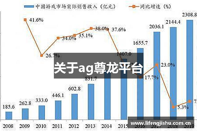 关于ag尊龙平台